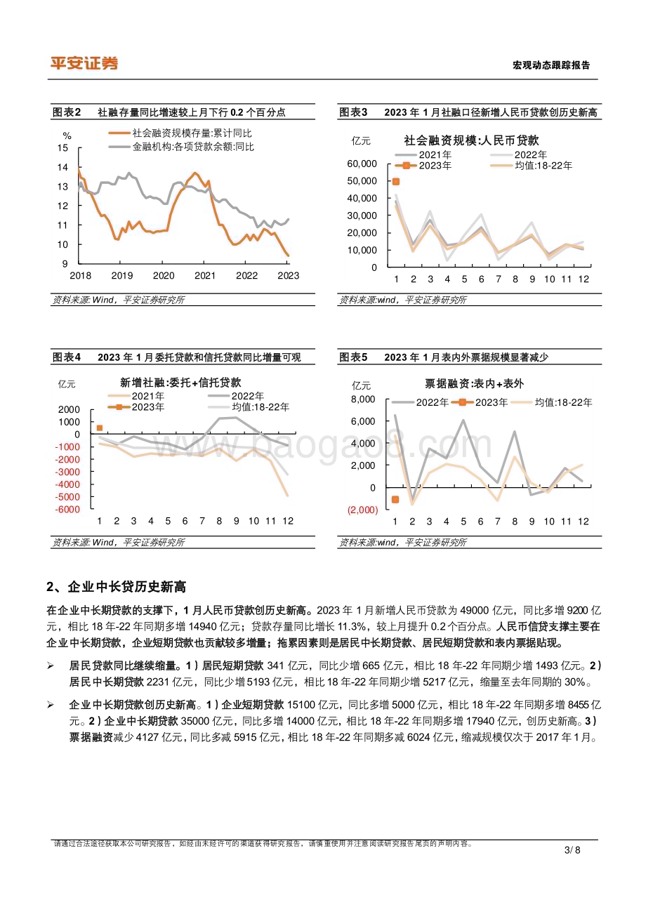 20230211-平安证券-宏观动态跟踪报告_开门红中的_稳信用_线索_8页_951kb.pdf_第3页