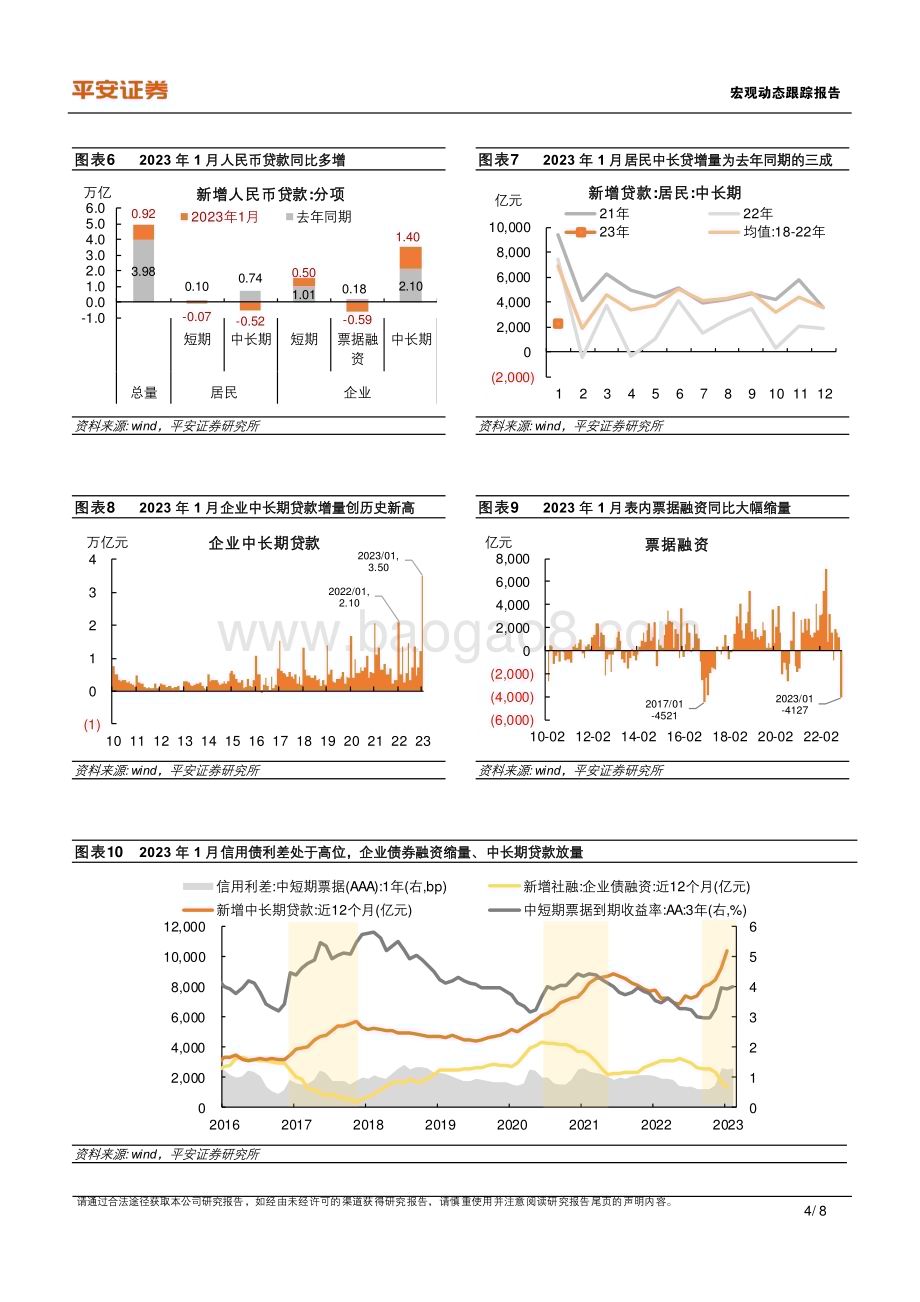 20230211-平安证券-宏观动态跟踪报告_开门红中的_稳信用_线索_8页_951kb.pdf_第4页