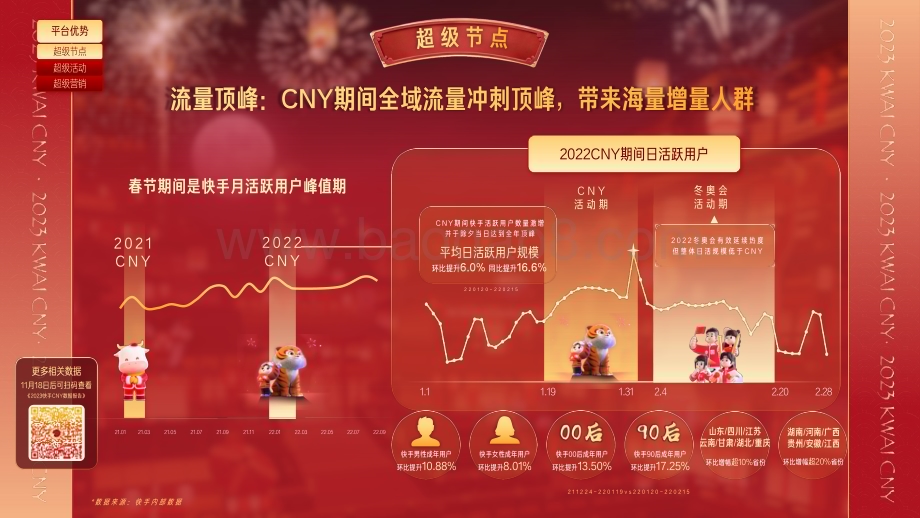 磁力引擎：2023快手CNY内容营销通案_38页_38mb.pdf_第4页