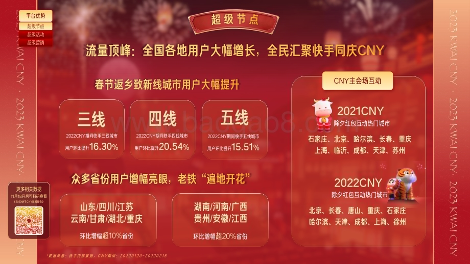 磁力引擎：2023快手CNY内容营销通案_38页_38mb.pdf_第5页