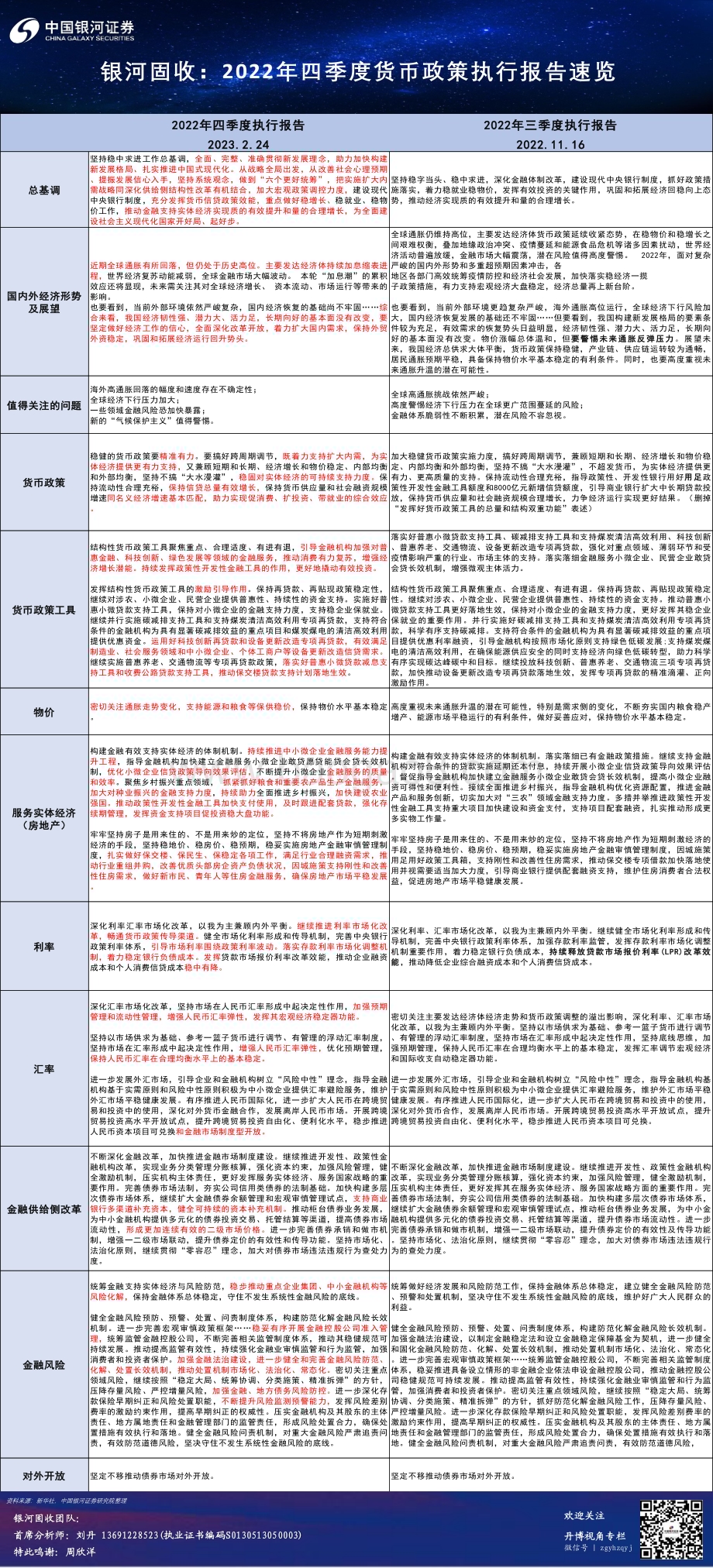 20230224-中国银河-2022年四季度货币政策执行报告速览_5页_1mb.pdf_第2页