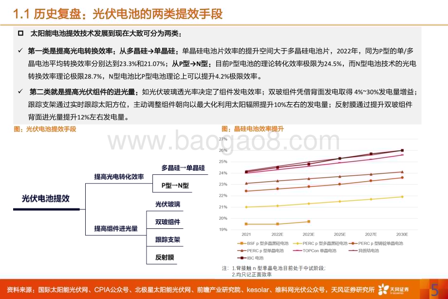 深度报告-20230126-天风证券-光伏反射膜行业深度研究_小荷才露尖尖角_直待凌云始道高_22页_1mb.pdf_第5页