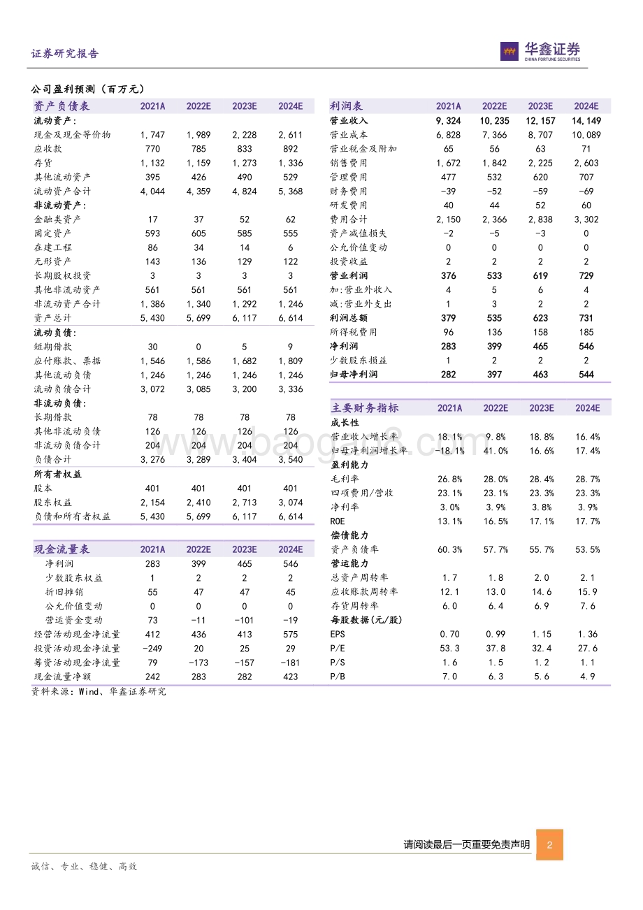 20230218-华鑫证券-良品铺子-603719.SH-公司动态研究报告_拓店进度有望加快_关注零食顽家业态_4页_282kb (1).pdf_第2页