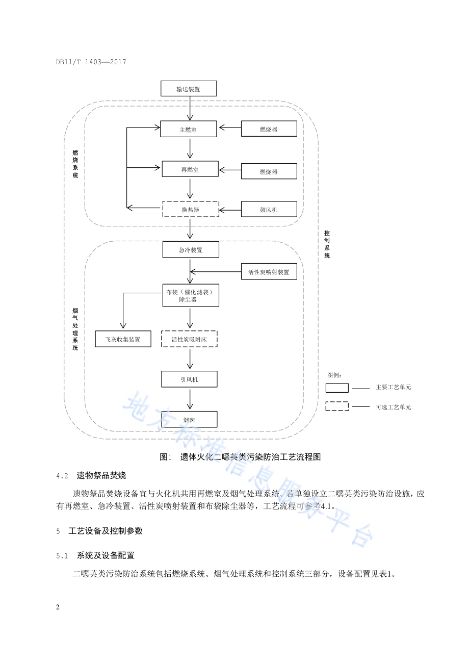 火葬场二噁英类污染防治技术规范DB11／T 1403-2017.pdf_第4页