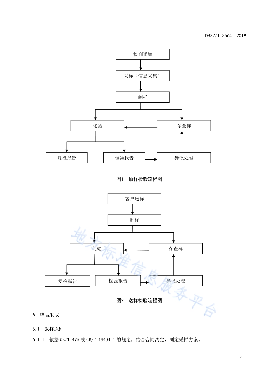 商品煤检验第三方服务规范DB32／T 3664-2019.pdf_第5页