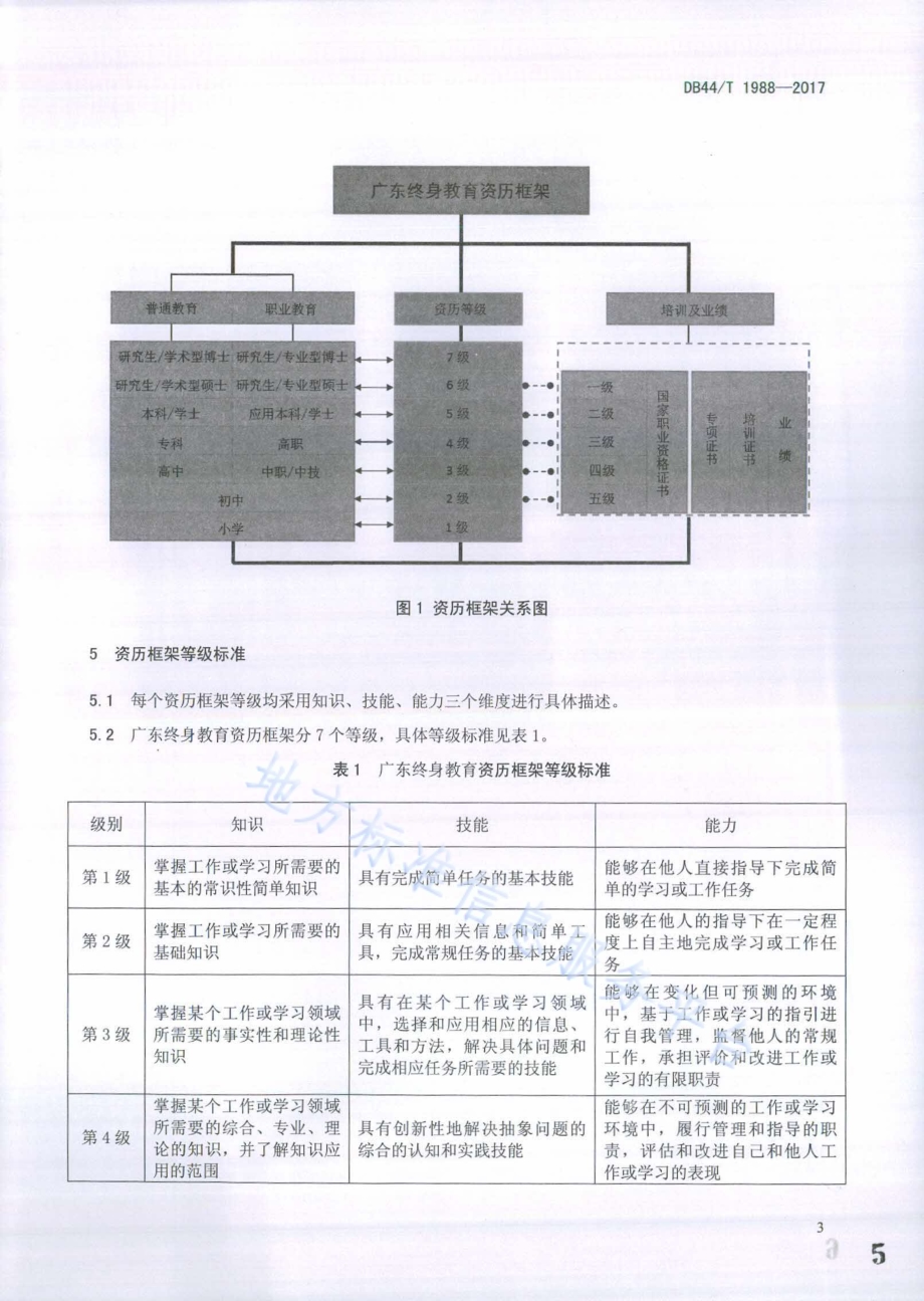 广东终身教育资历框架等级标准DB44／T 1988-2017.pdf_第5页