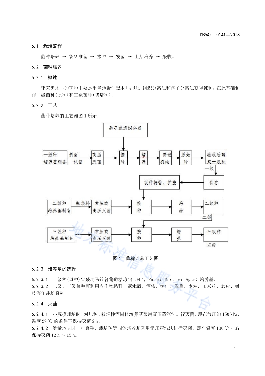 地理标志产品 亚东黑木耳生产技术规程DB54／T 0141-2018.pdf_第5页