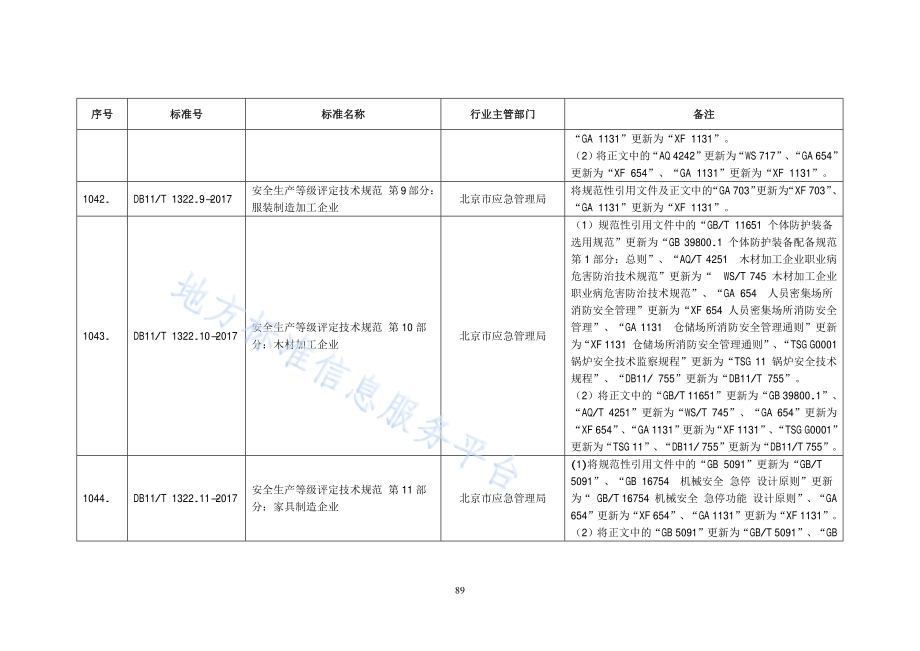 安全生产等级评定技术规范 第8部分：纺织企业DB11／T 1322.8-2017.pdf_第3页