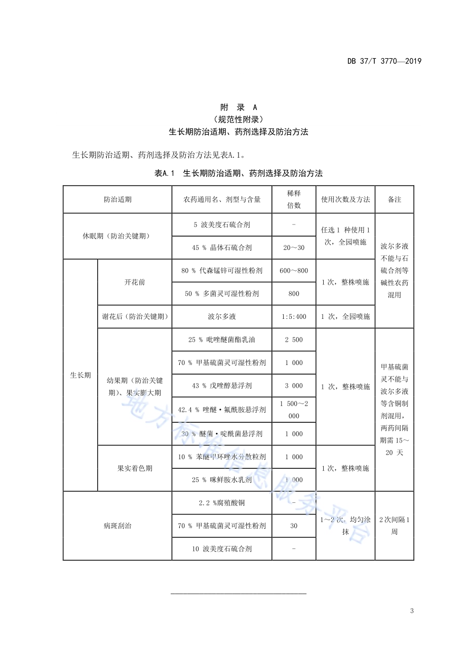 柿炭疽病综合防治技术规程DB37／T 3770-2019.pdf_第5页