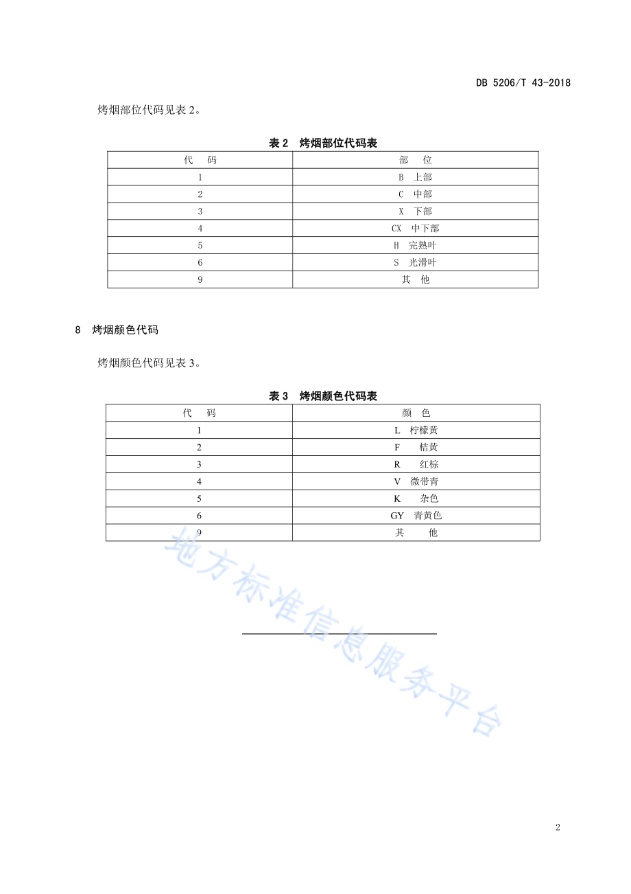 烤烟信息代码DB5206／T43-2018.pdf_第4页