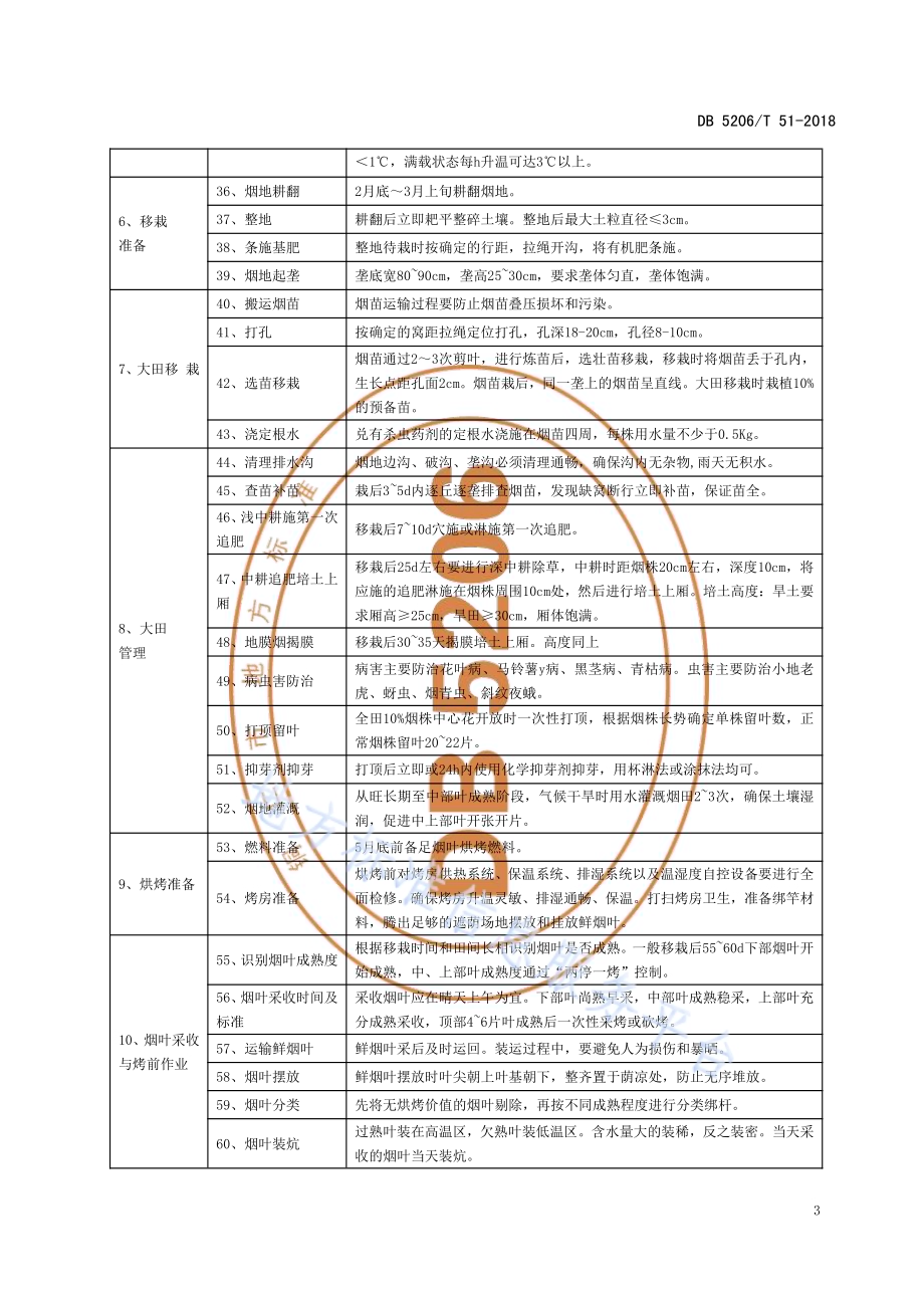 烤烟生产操作程序及技术规程DB5206／T51-2018.pdf_第5页