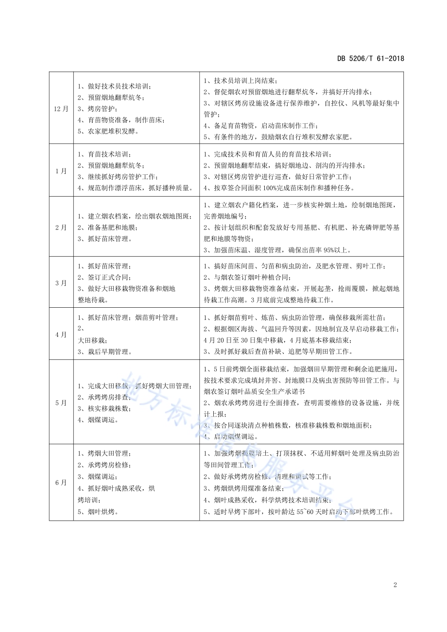 烤烟生产农事操作月历表DB5206／T61-2018.pdf_第4页