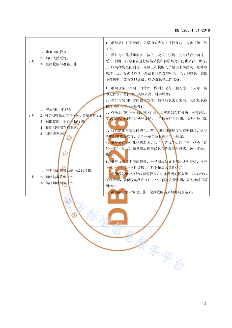 烤烟生产农事操作月历表DB5206／T61-2018.pdf_第5页