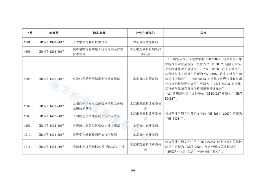 清洁生产评价指标体系 肉制品加工业DB11／T 1405-2017.pdf_第2页
