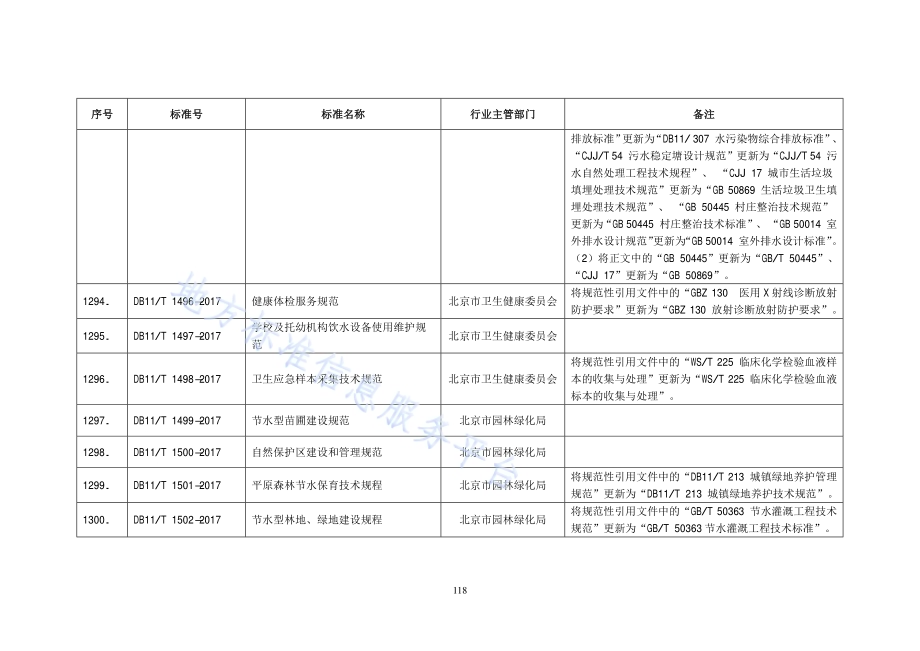 平原森林节水保育技术规程DB11／T 1501-2017.pdf_第2页