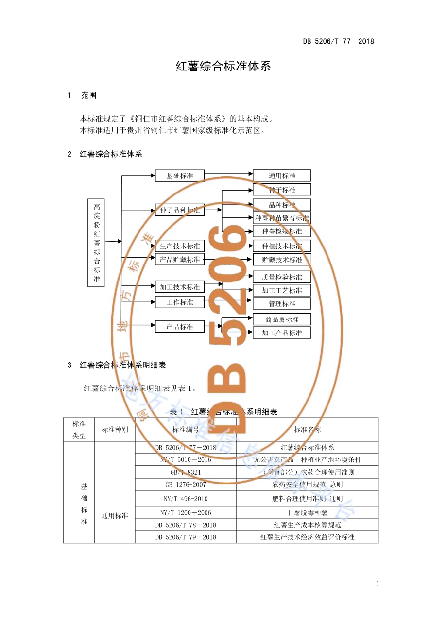 红薯综合标准体系DB5206／T77—2018.pdf_第5页