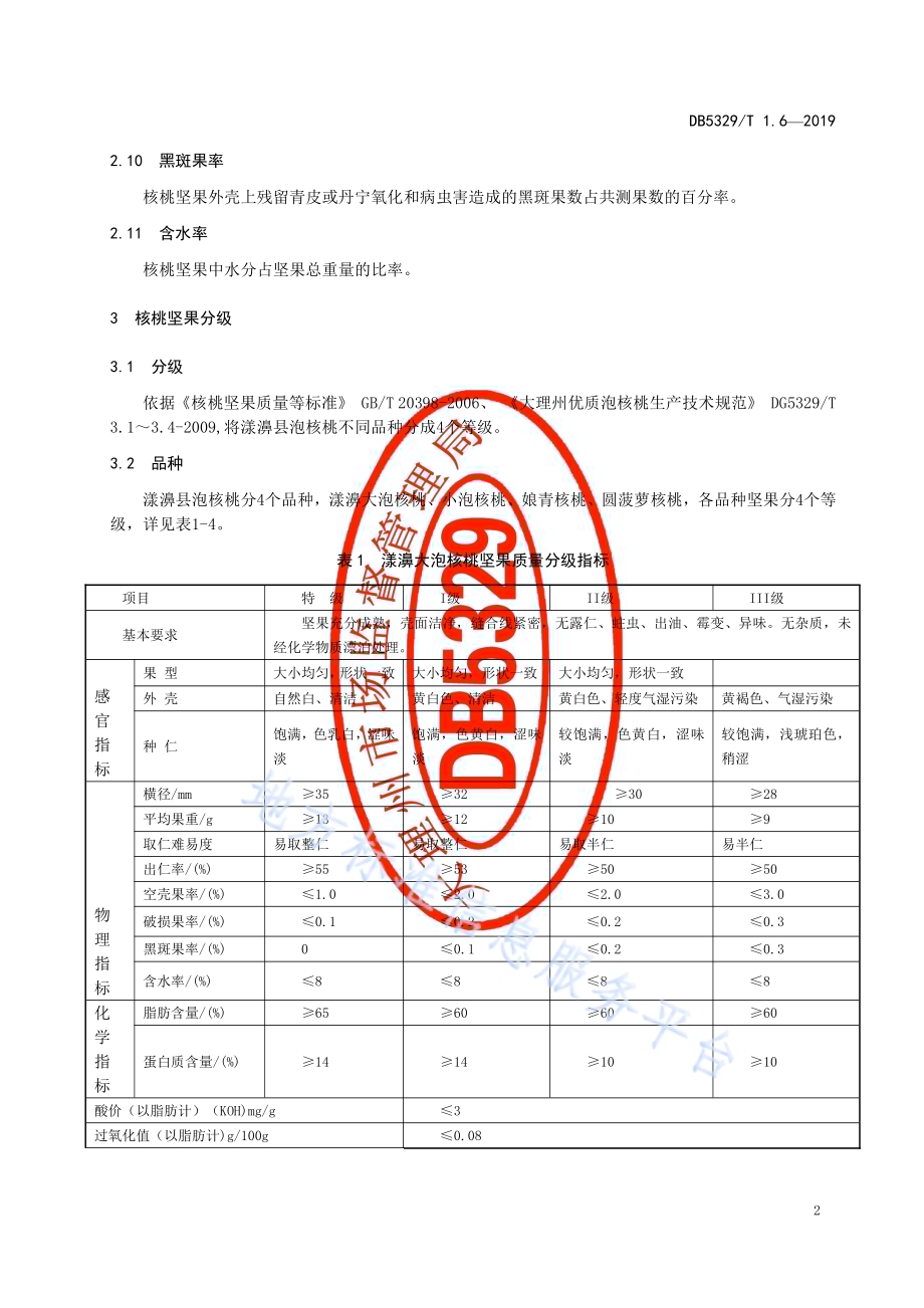 漾濞泡核桃综合标准 第6部分：核桃产品质量DB5329／T 1.6-2019.pdf_第4页