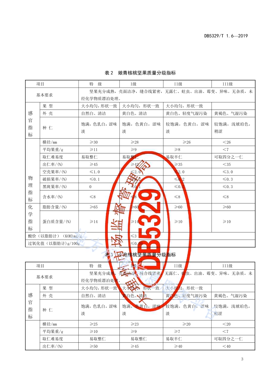漾濞泡核桃综合标准 第6部分：核桃产品质量DB5329／T 1.6-2019.pdf_第5页