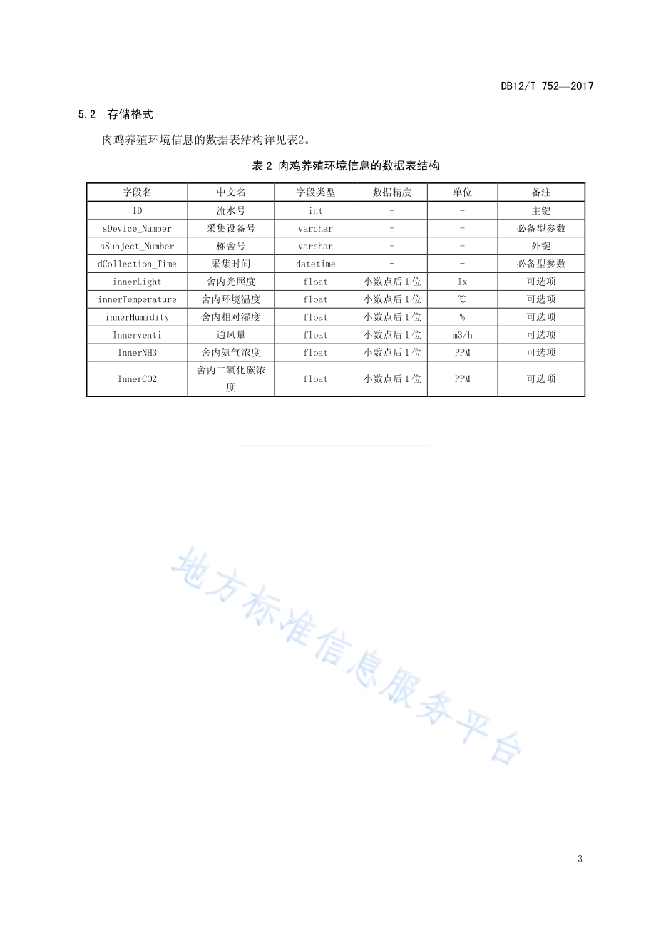 肉鸡养殖环境信息采集规范DB12／T 752-2017.pdf_第5页