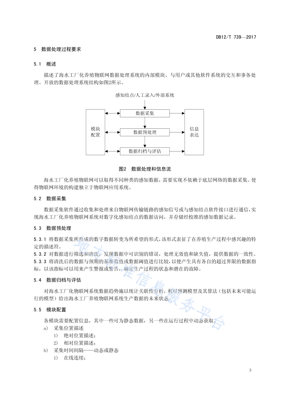 海水工厂化养殖物联网系统数据处理要求DB12／T 739-2017.pdf_第5页