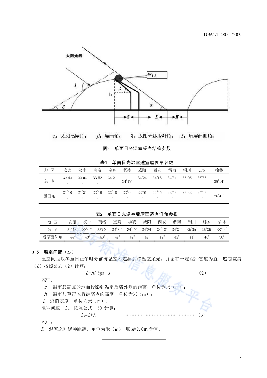 单面日光温室采光结构参数DB61／T 480-2009.pdf_第4页