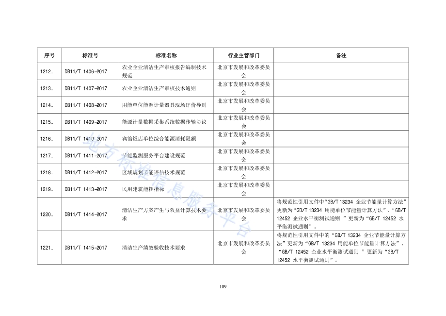 清洁生产绩效验收技术要求DB11／T 1415-2017.pdf_第2页