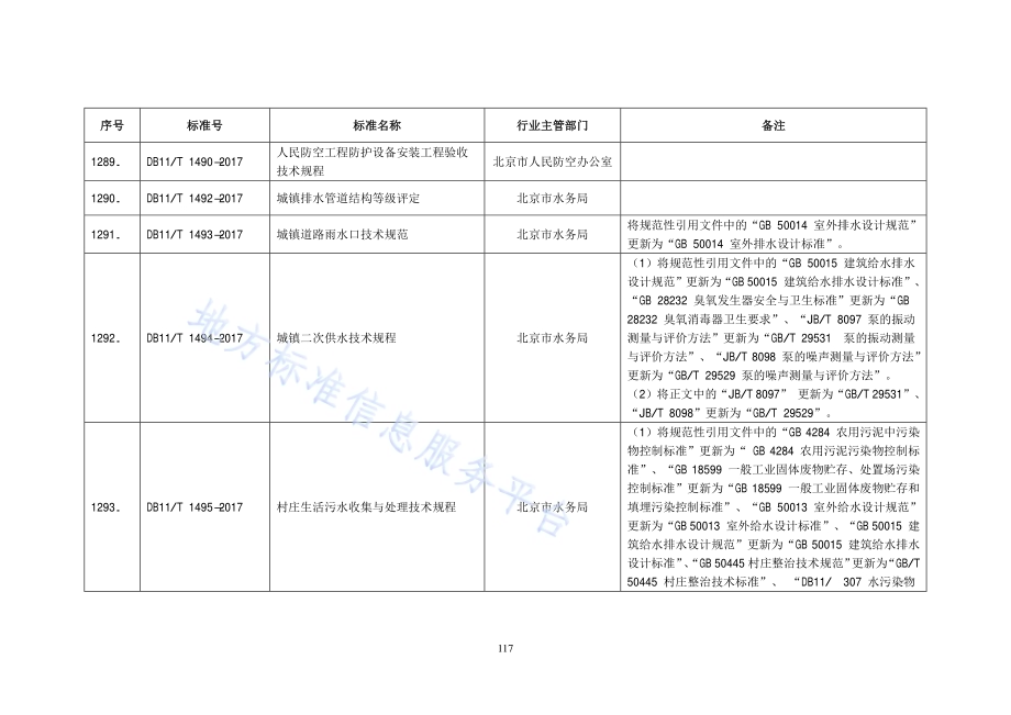 城镇道路雨水口技术规范DB11／T 1493-2017.pdf_第2页