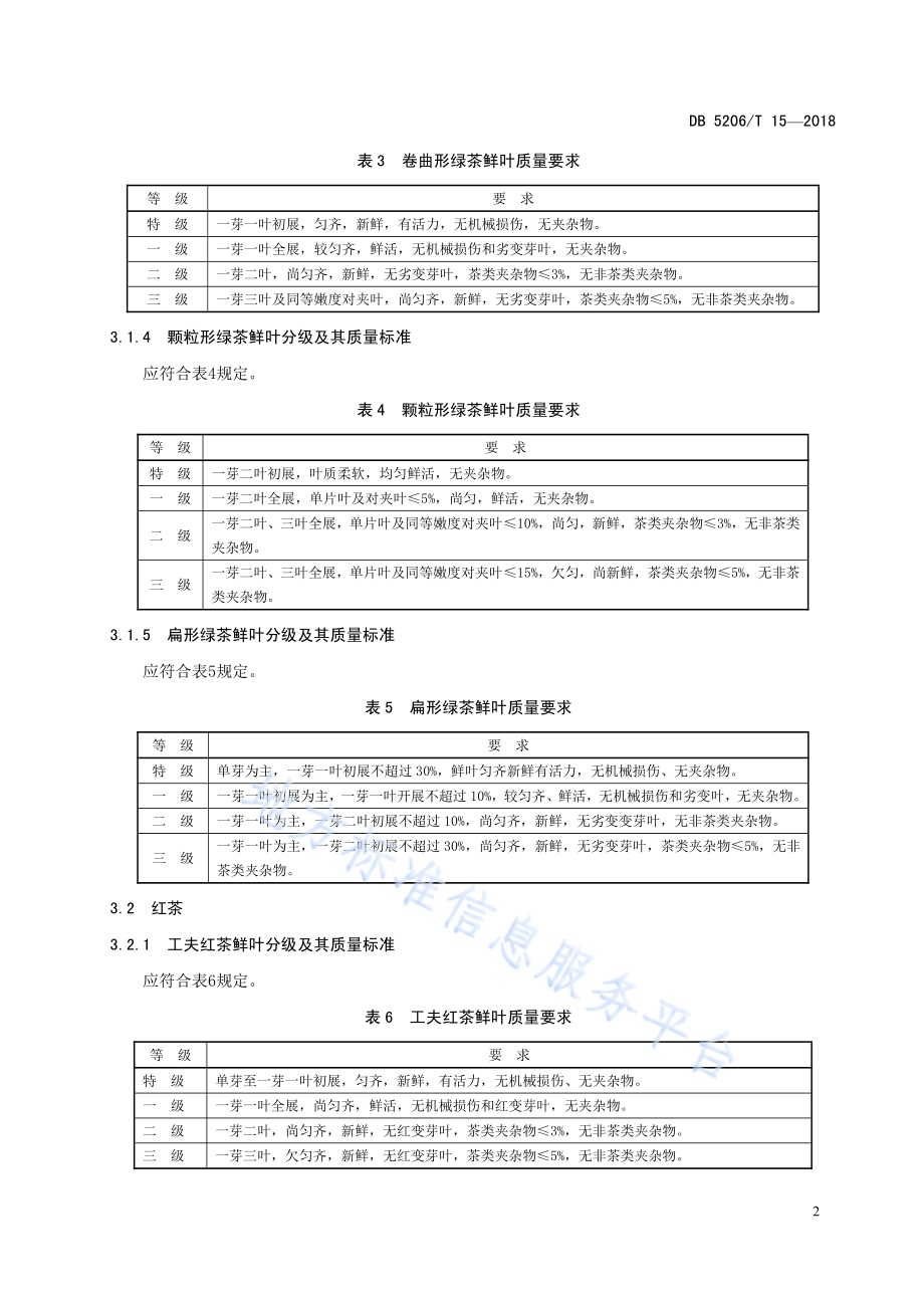 梵净山茶叶鲜叶分级标准DB5206／T15—2018.pdf_第5页