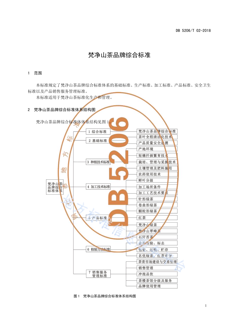 梵净山茶品牌综合标准DB5206／T02—2018.pdf_第4页