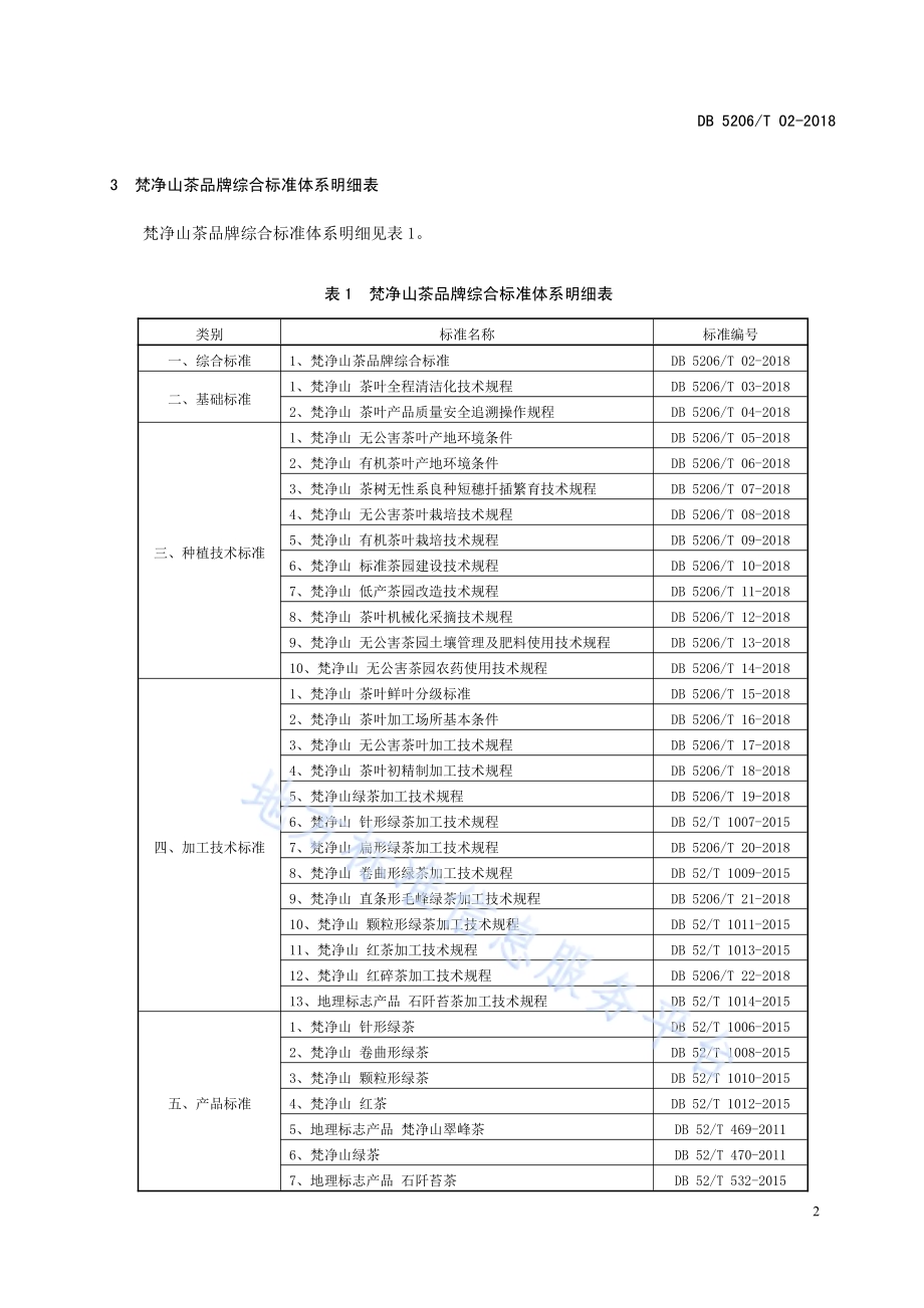 梵净山茶品牌综合标准DB5206／T02—2018.pdf_第5页