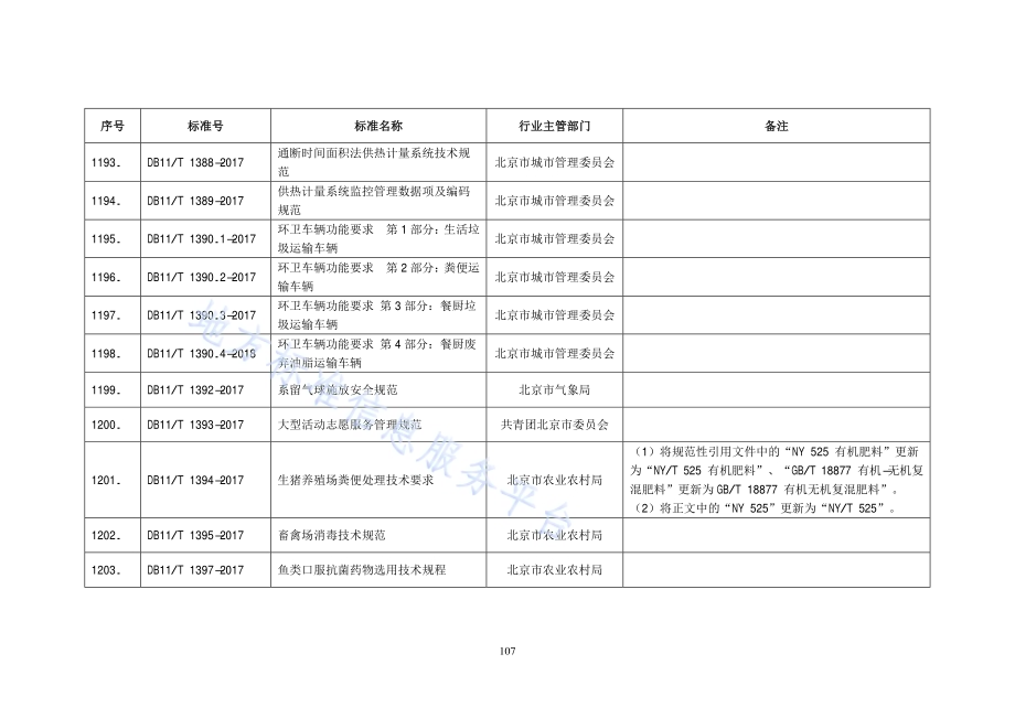 生猪养殖场粪便处理技术要求DB11／T 1394-2017.pdf_第2页