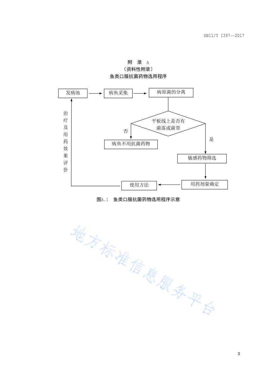 鱼类口服抗菌药物选用技术规程DB11／T 1397-2017.pdf_第5页