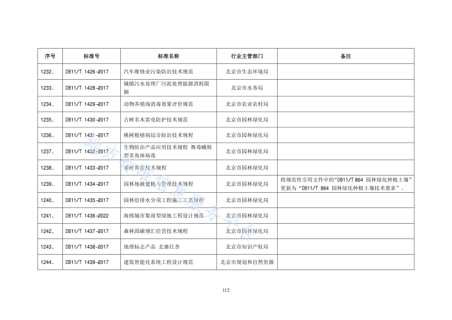 园林地被建植与管理技术规程DB11／T 1434-2017.pdf_第2页