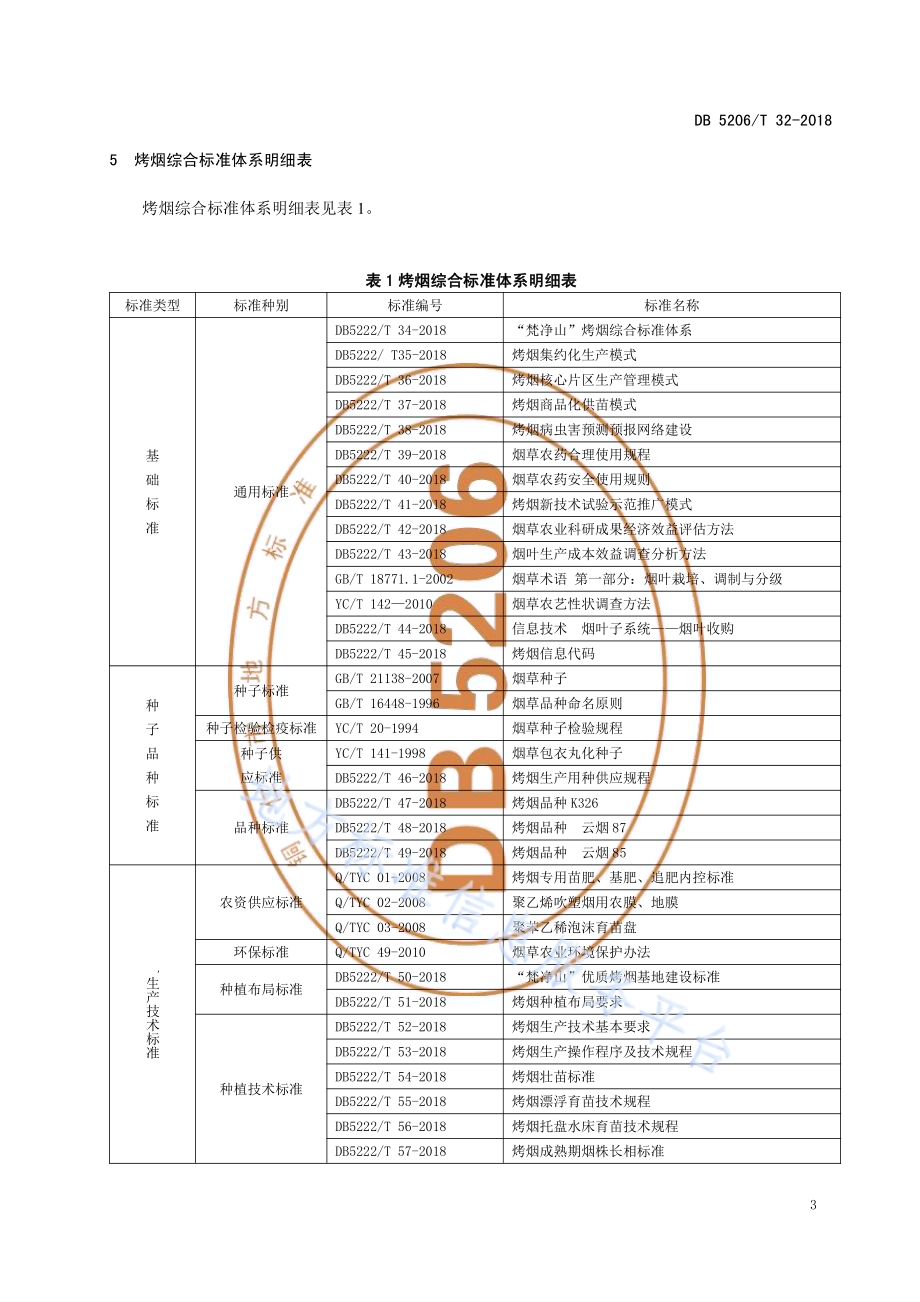 “梵净山”烤烟综合标准体系DB5206／T32-2018.pdf_第5页