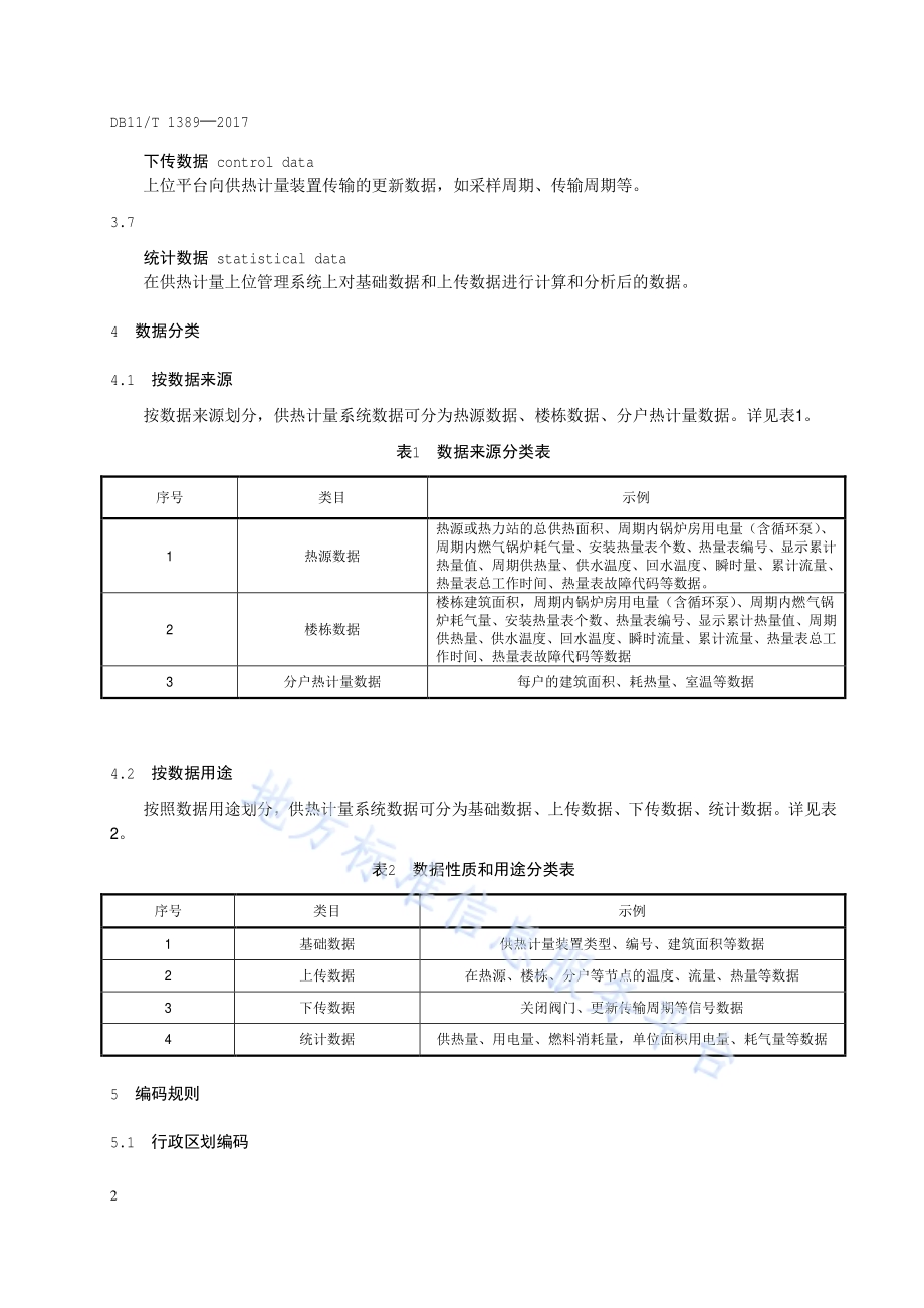供热计量系统监控管理数据项及编码规范DB11／T 1389-2017.pdf_第5页