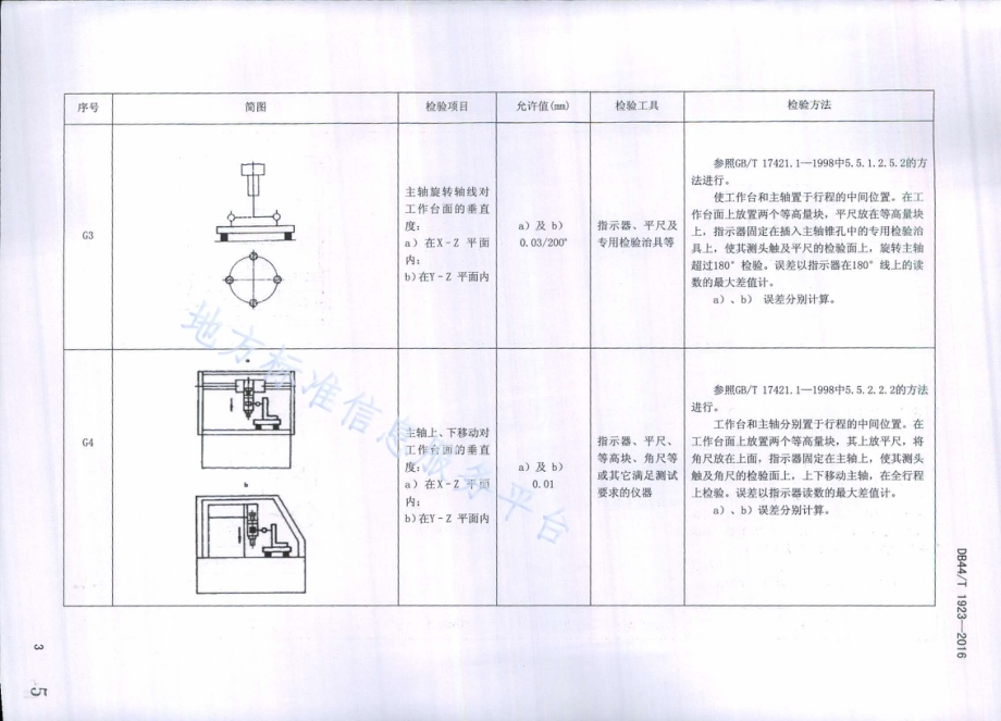数控高速印制板钻床 精度检验DB44／T 1923-2016.pdf_第5页