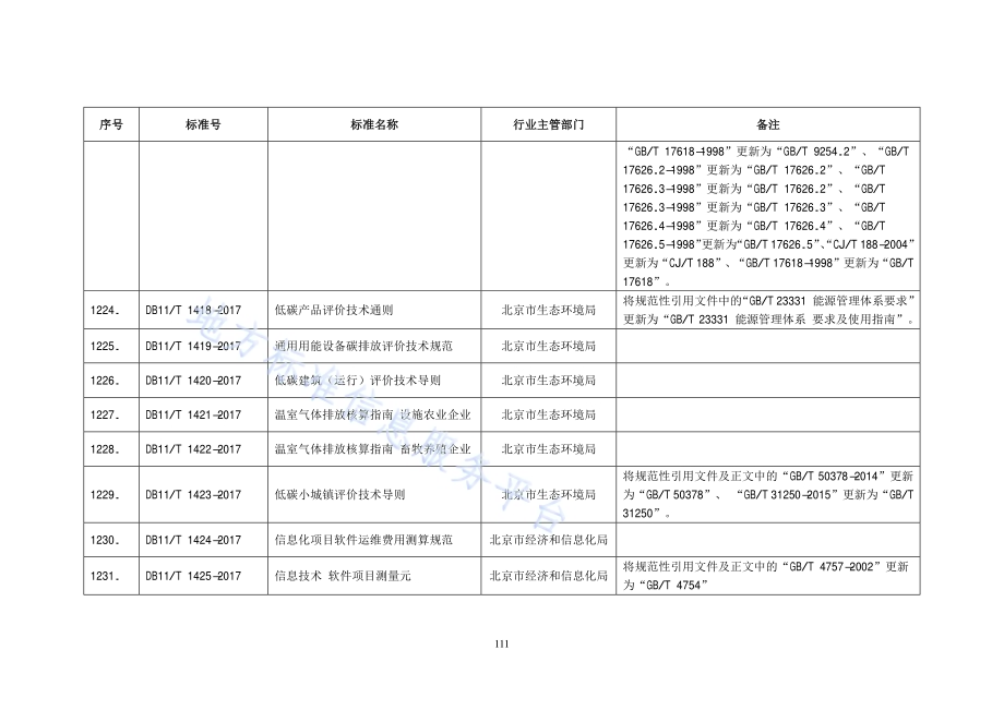 信息技术 软件项目测量元DB11／T 1425-2017.pdf_第2页