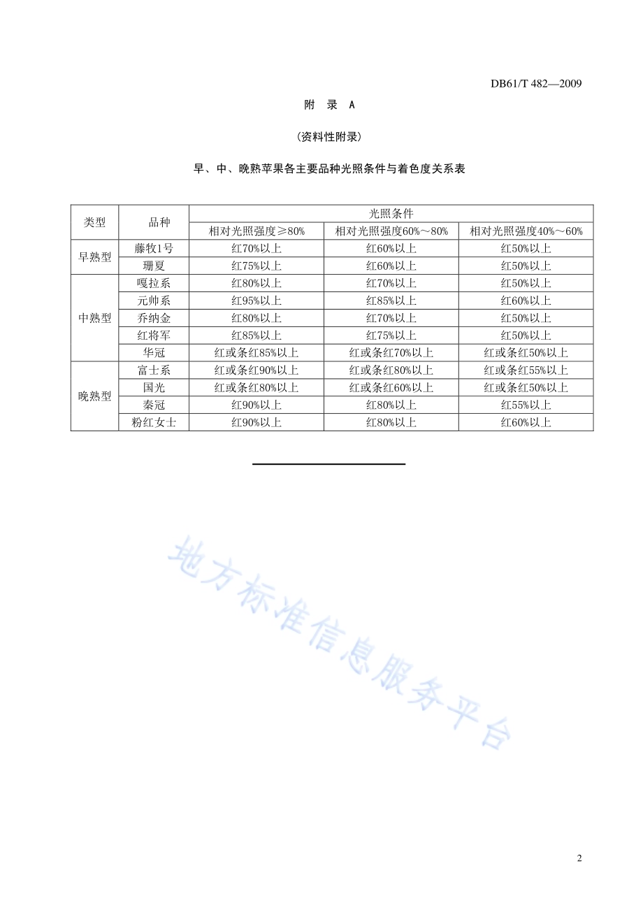 苹果着色期光照条件DB61／T 482-2009.pdf_第3页