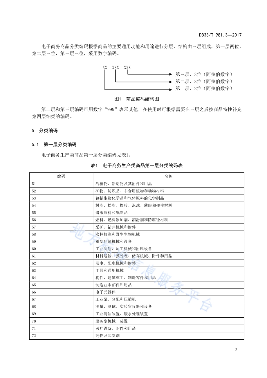 电子商务商品分类编码规范 第3部分：生产类商品DB33／T 981.3-2017.pdf_第5页