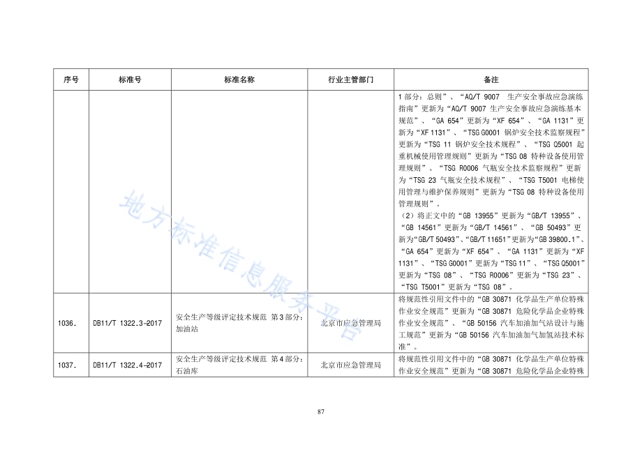 安全生产等级评定技术规范 第3部分：加油站DB11／T 1322.3-2017.PDF_第2页