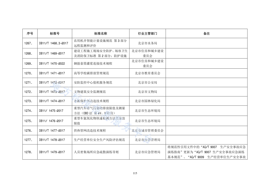 人员密集场所应急疏散演练导则DB11／T 1479-2017.pdf_第2页