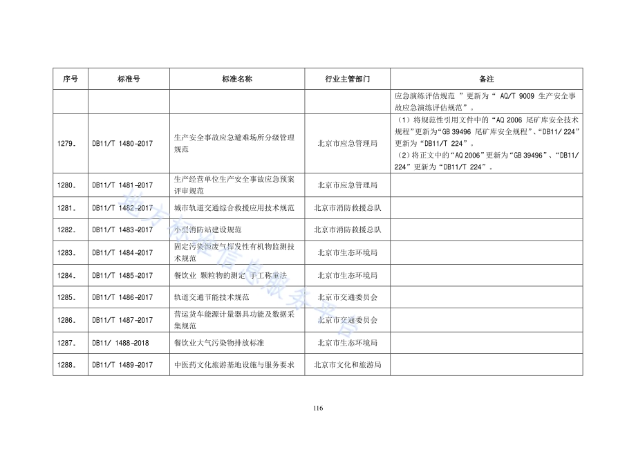 人员密集场所应急疏散演练导则DB11／T 1479-2017.pdf_第3页