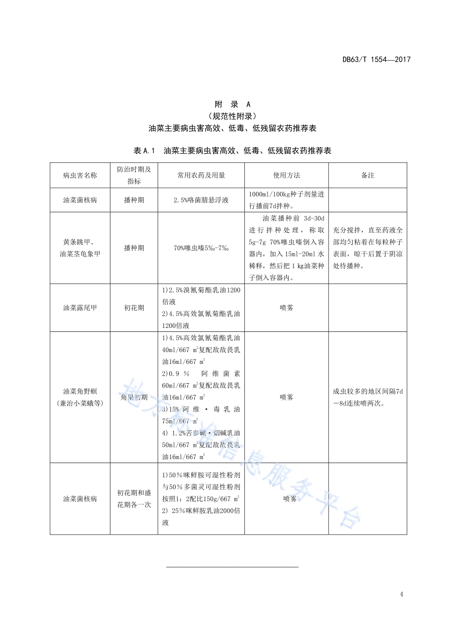 油菜病虫害绿色防控技术规范DB63／T 1554-2017.pdf_第5页