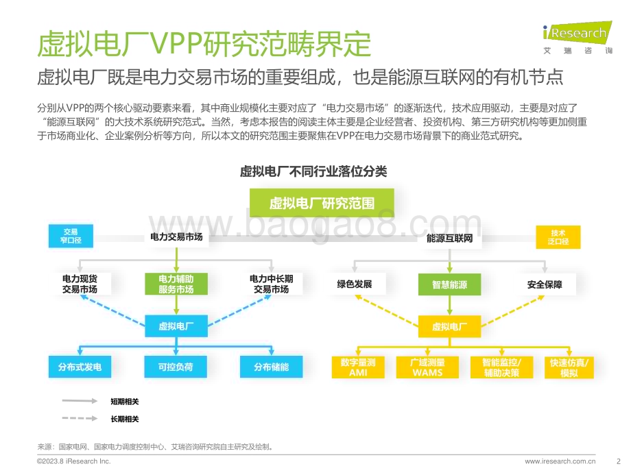 202389_艾瑞咨询_2023年中国虚拟电厂行业研究报告（46页）.pdf_第2页
