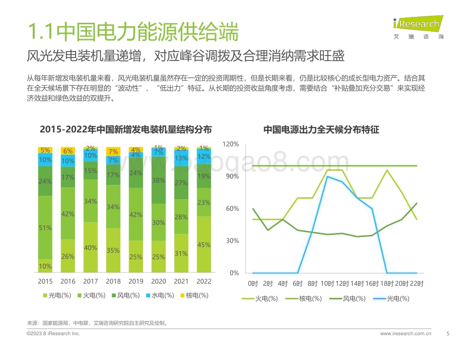 202389_艾瑞咨询_2023年中国虚拟电厂行业研究报告（46页）.pdf_第5页