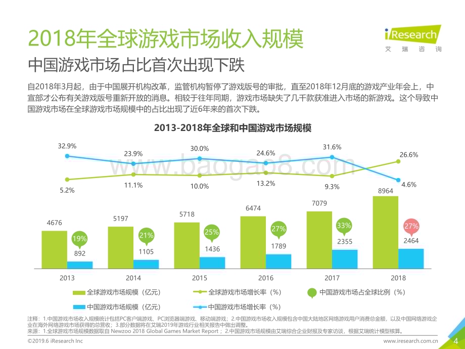 201975_艾瑞咨询_2019年中国移动游戏行业研究报告（53页）.pdf_第4页