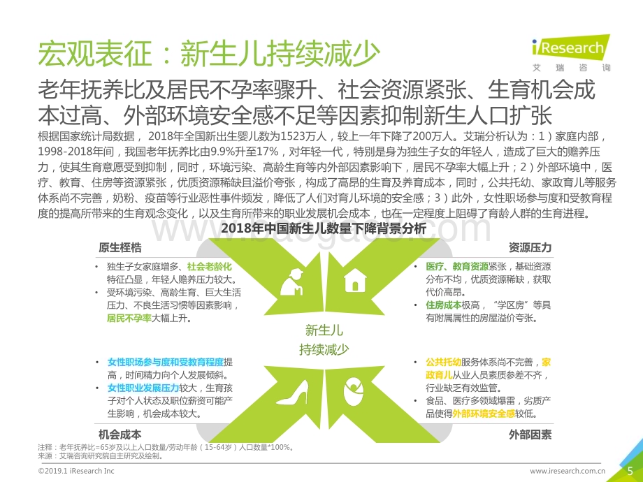 2019124_艾瑞咨询_2019年中国母婴家庭服务平台研究报告（49页）.pdf_第5页