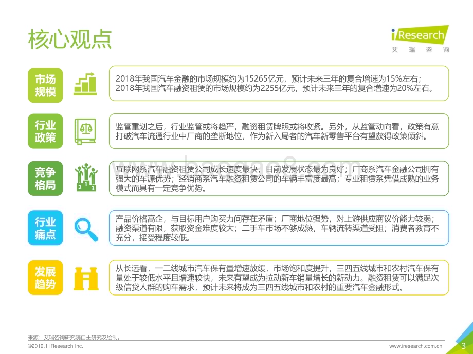 2019129_艾瑞咨询_2019年中国汽车融资租赁行业研究报告（52页）.pdf_第3页