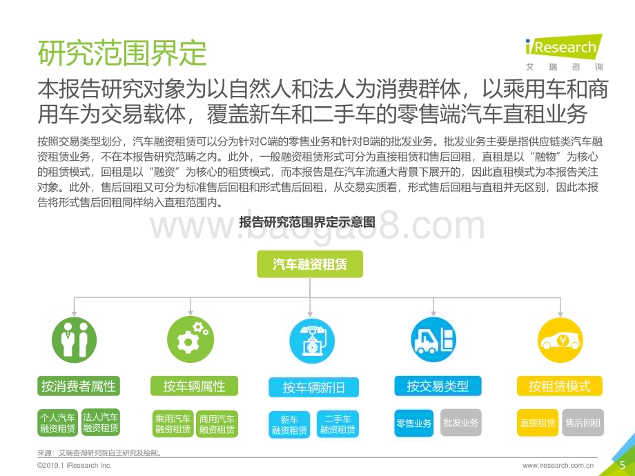 2019129_艾瑞咨询_2019年中国汽车融资租赁行业研究报告（52页）.pdf_第5页