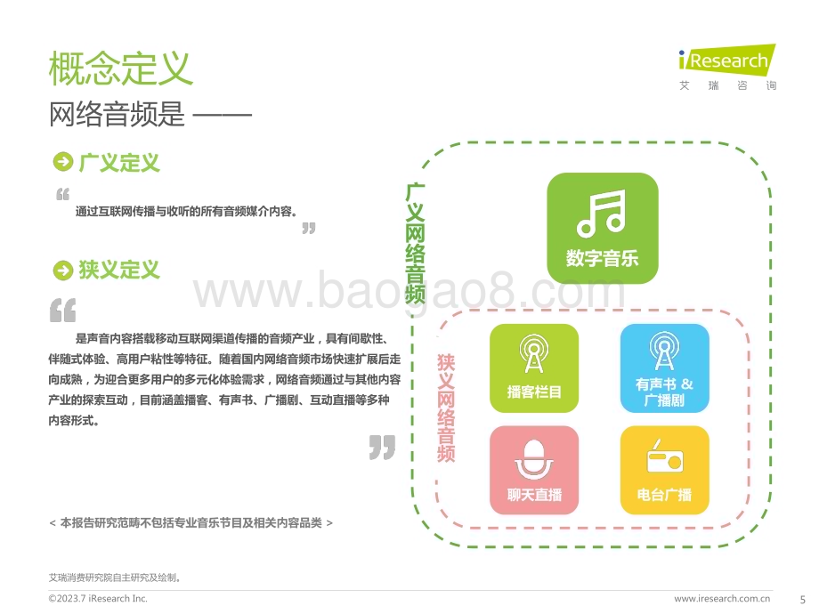 202388_艾瑞咨询_2023年中国网络音频产业研究报告（41页）.pdf_第5页